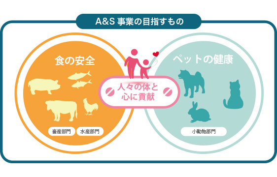 A&S事業の目指すもの